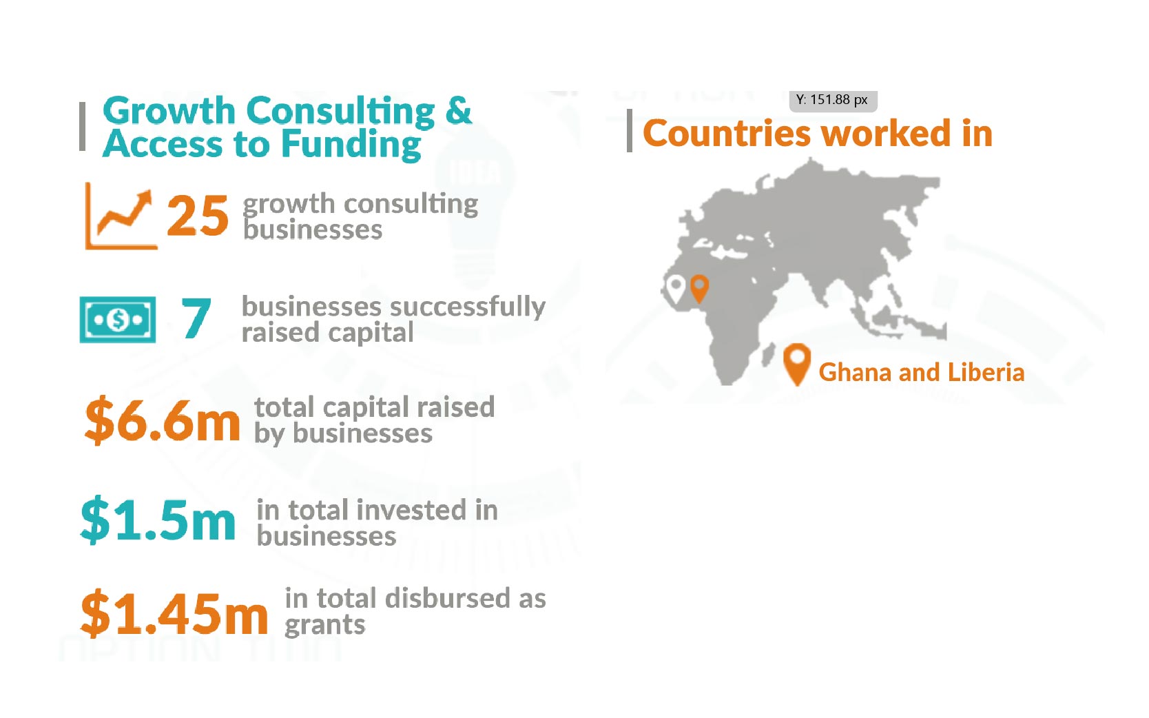 Innohub - Connecting, Inspiring and Transforming